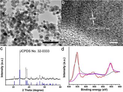 CuGeO3 Nanoparticles: An Efficient Photothermal Theragnosis Agent for CT Imaging-Guided Photothermal Therapy of Cancers